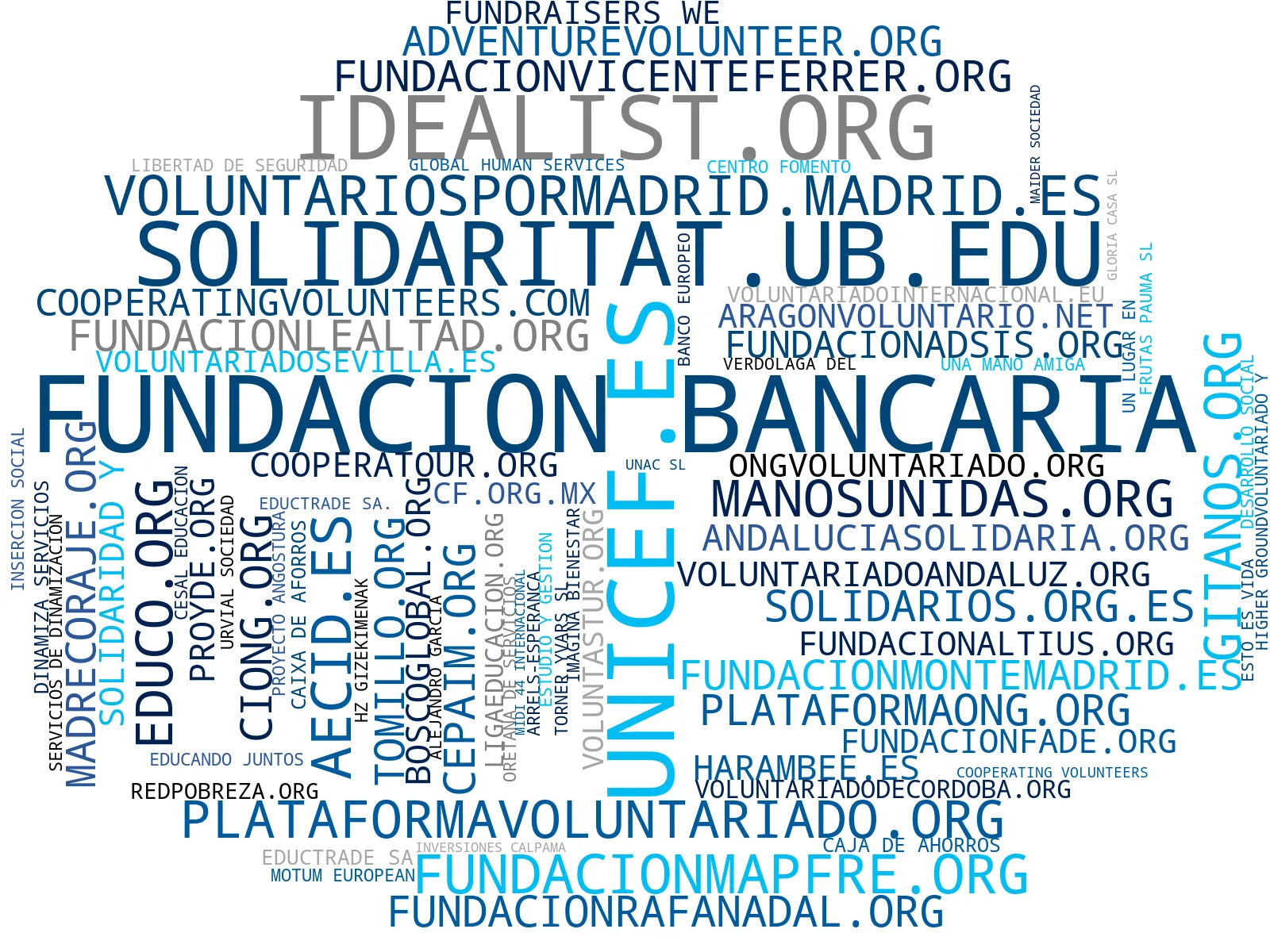 empresas españolas del sector donaciones, desarrollo sostenible, formación