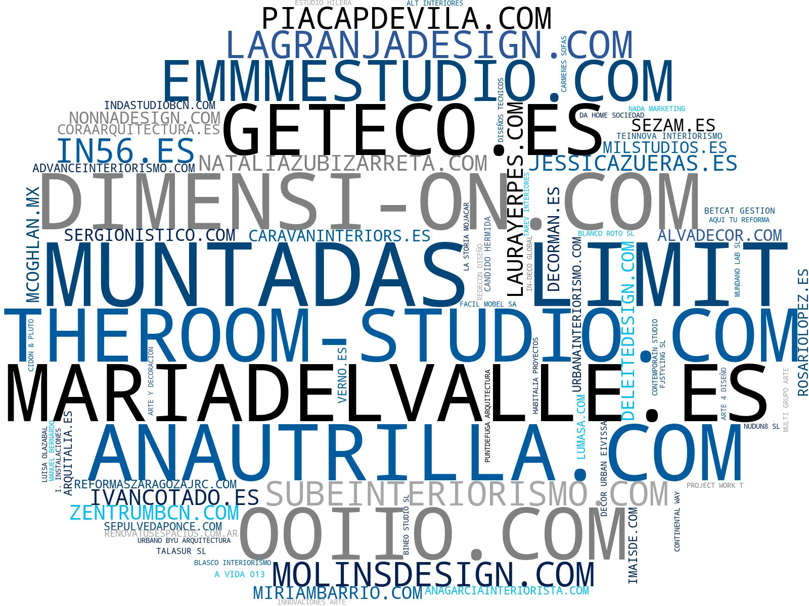 visualización de tendencias interiorismo residencial, diseño de baños, home staging