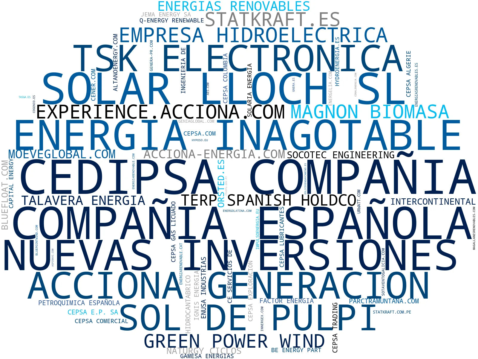 empresas españolas del sector energía solar, energía renovable, almacenamiento de energía