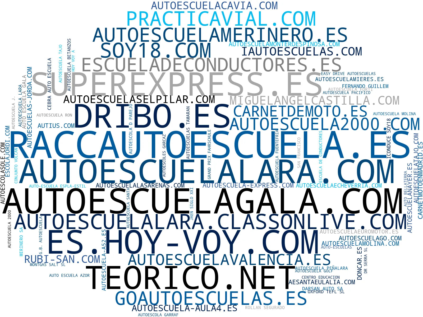 top empresas del rubro cursos de conducción, cursos de teoría, carnet de coche