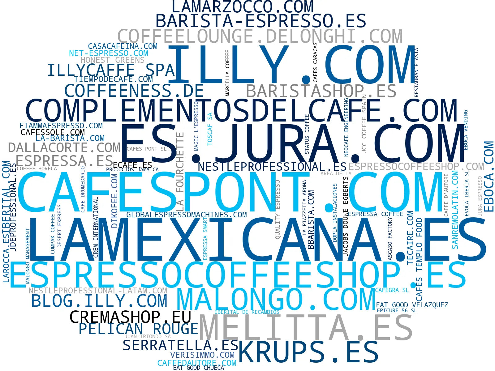 empresas mas grandes del nicho cafeteras espresso, tostadoras de café, máquinas de espresso