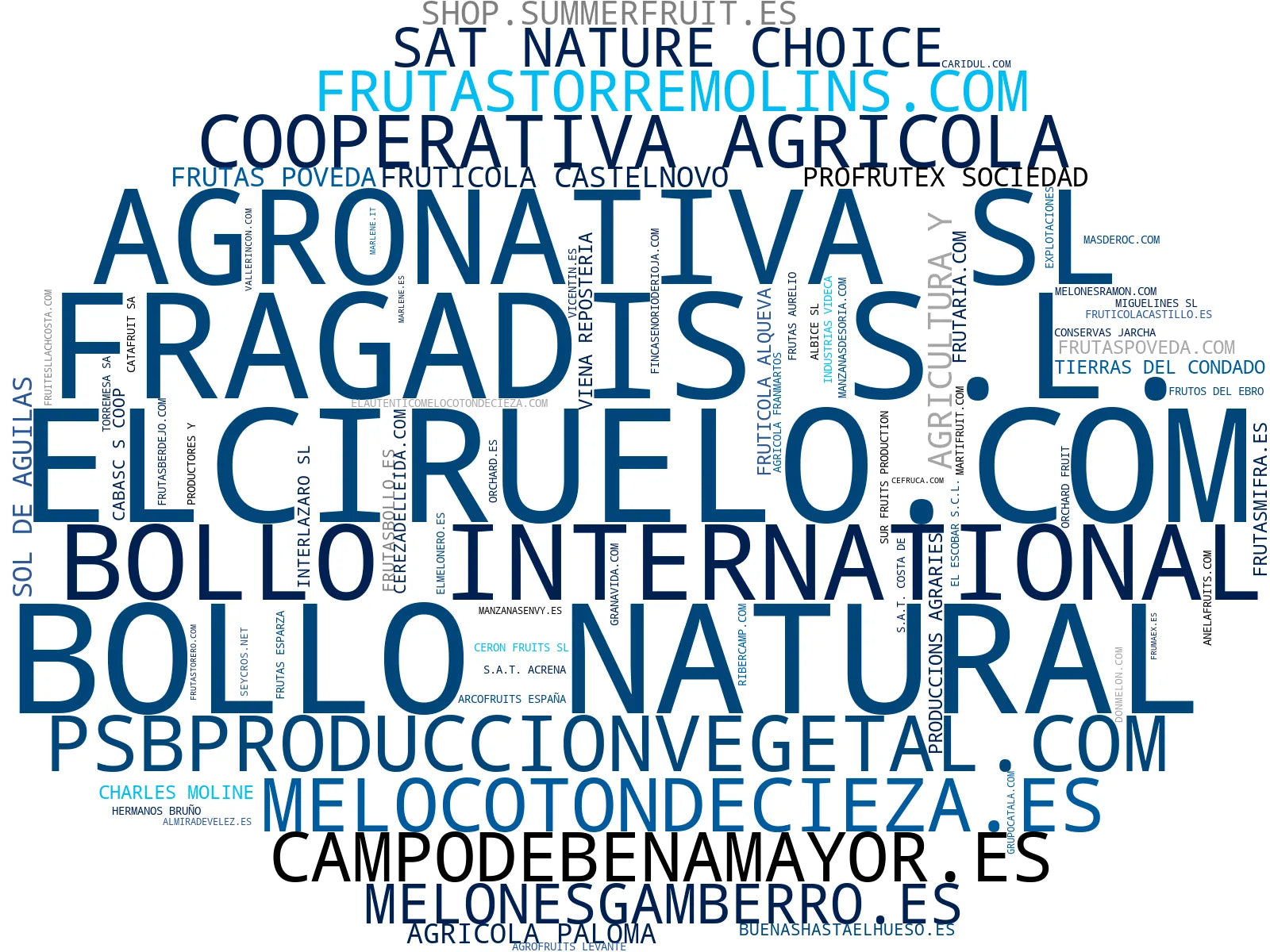 empresas españolas del sector fruta fresca, cítricos, melón