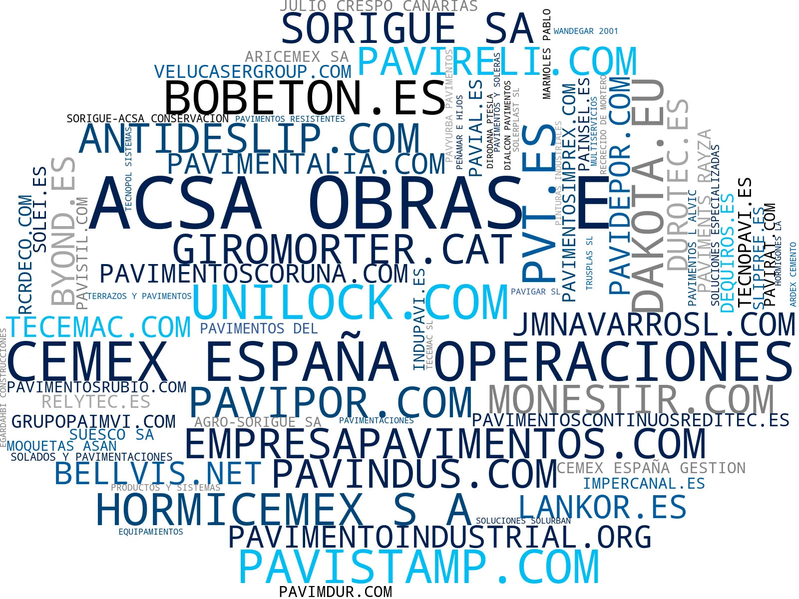 top empresas españa rubro pavimentos deportivos, revestimientos suelos, mortero autonivelante