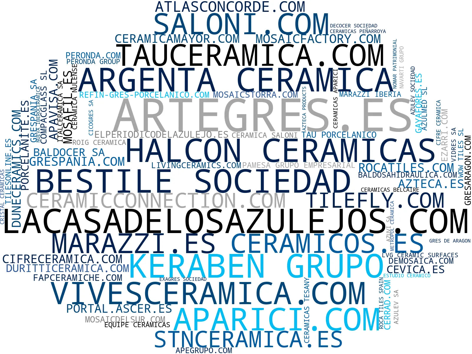 top competidores del nicho azulejos cerámicos, baldosas hidráulicas, cerámica exterior