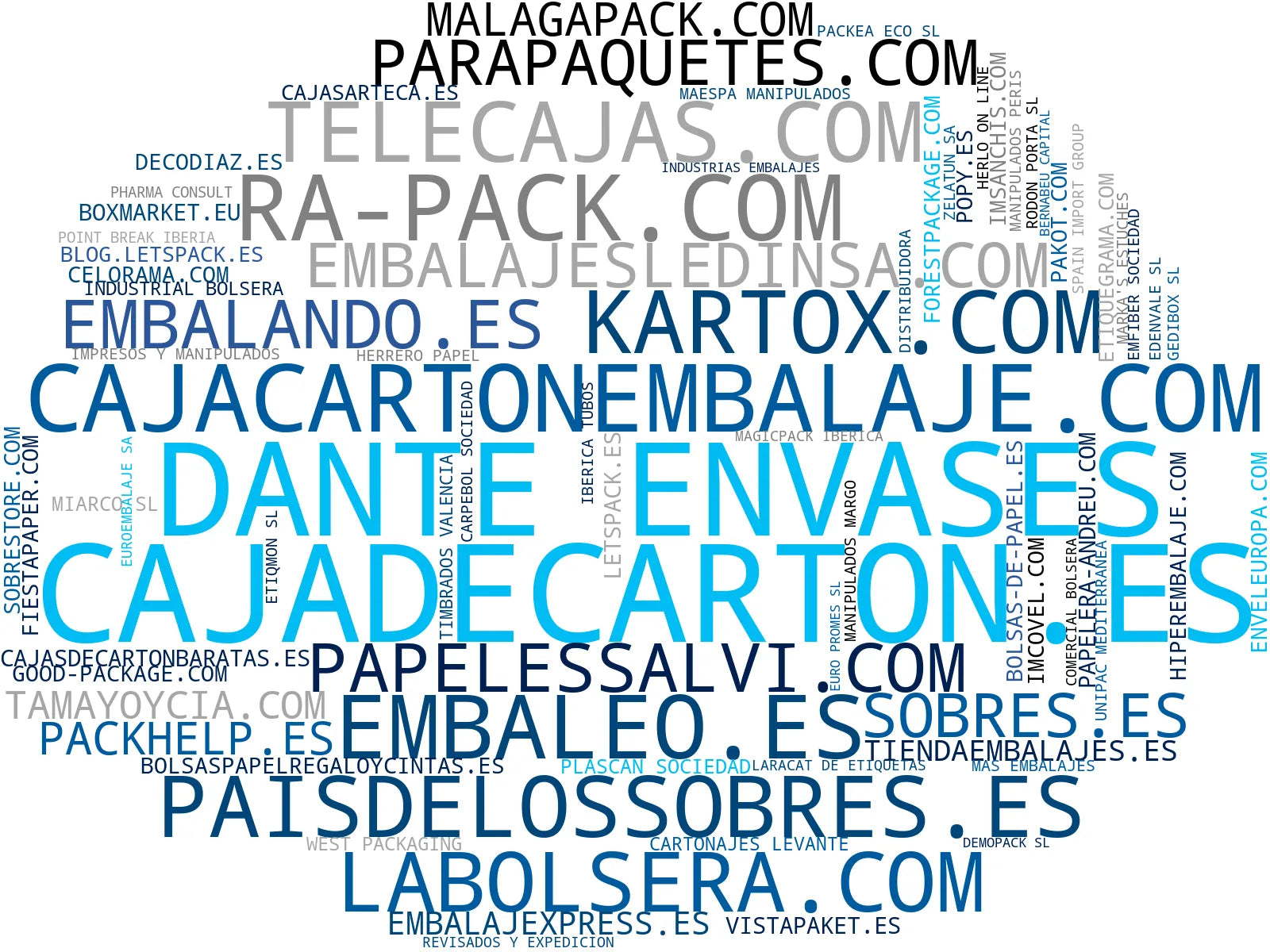 empresas mas grandes del nicho cintas adhesivas, cajas personalizadas, bolsas de embalaje