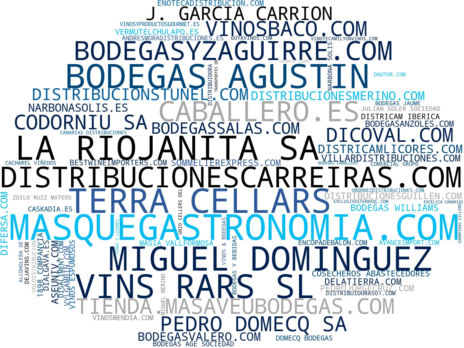 empresas españolas del sector vinos distribuidos, espumosos champagne, cervezas artesanas