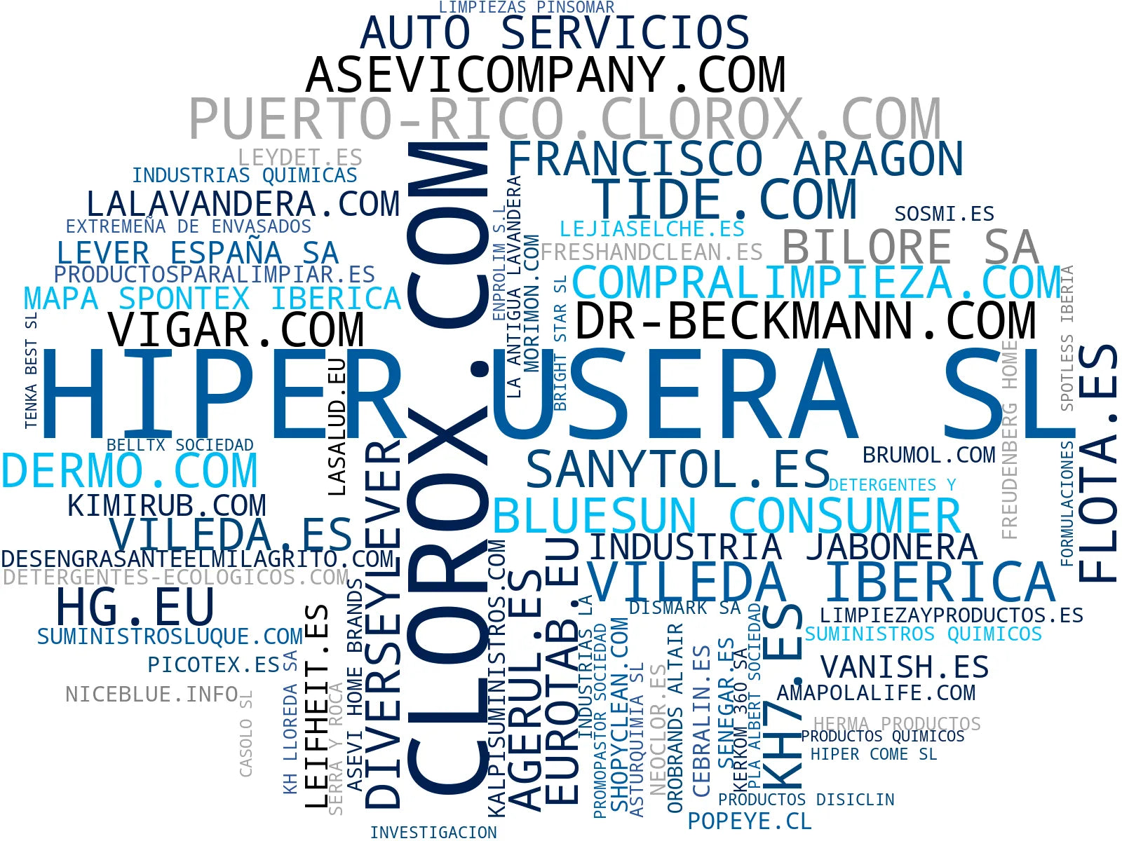 empresas españolas del sector desinfectantes, productos de limpieza ecológicos, productos de limpieza industrial