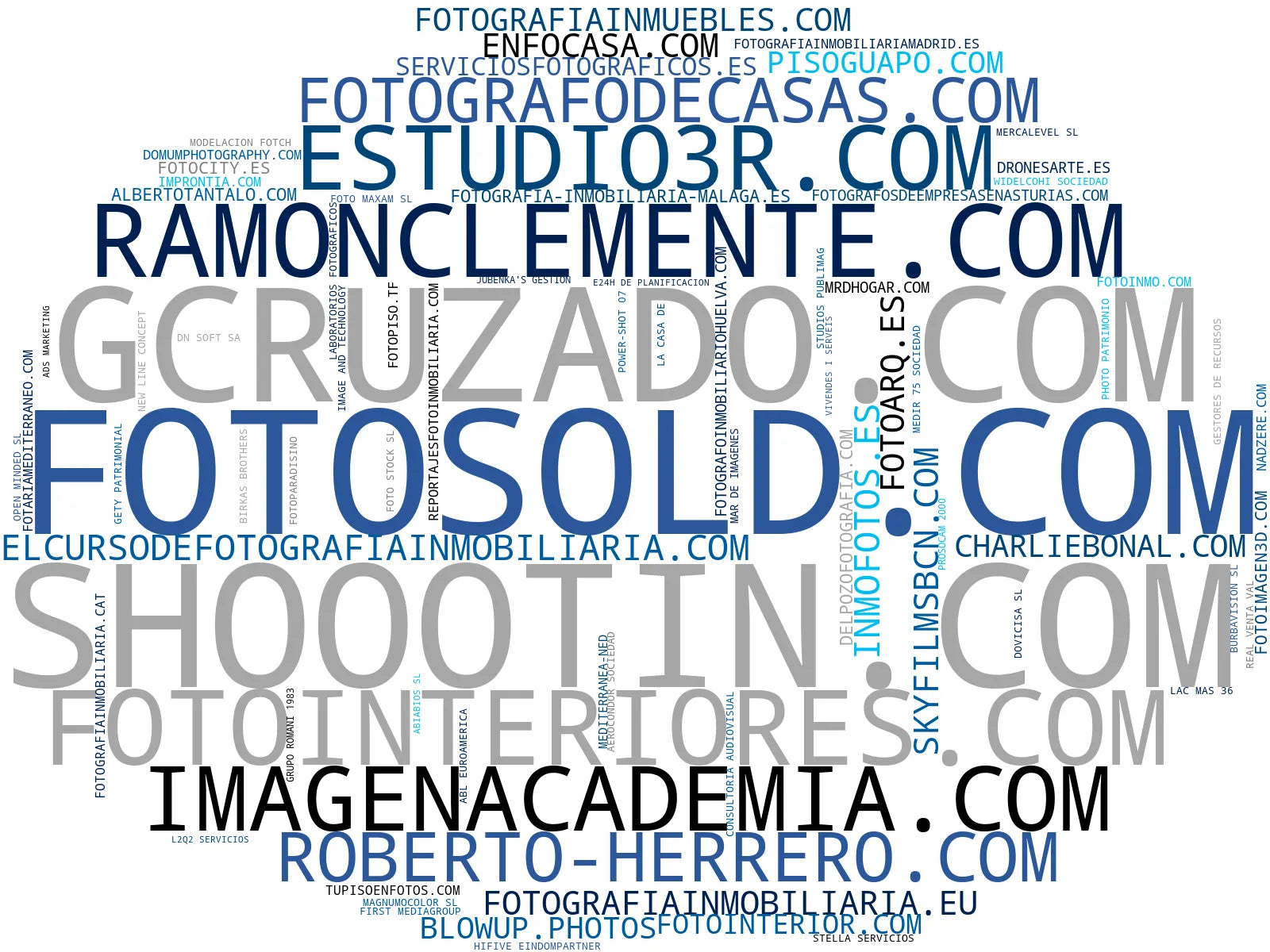 empresas españolas del sector vídeo inmobiliario, fotografía profesional, tour virtual 3D