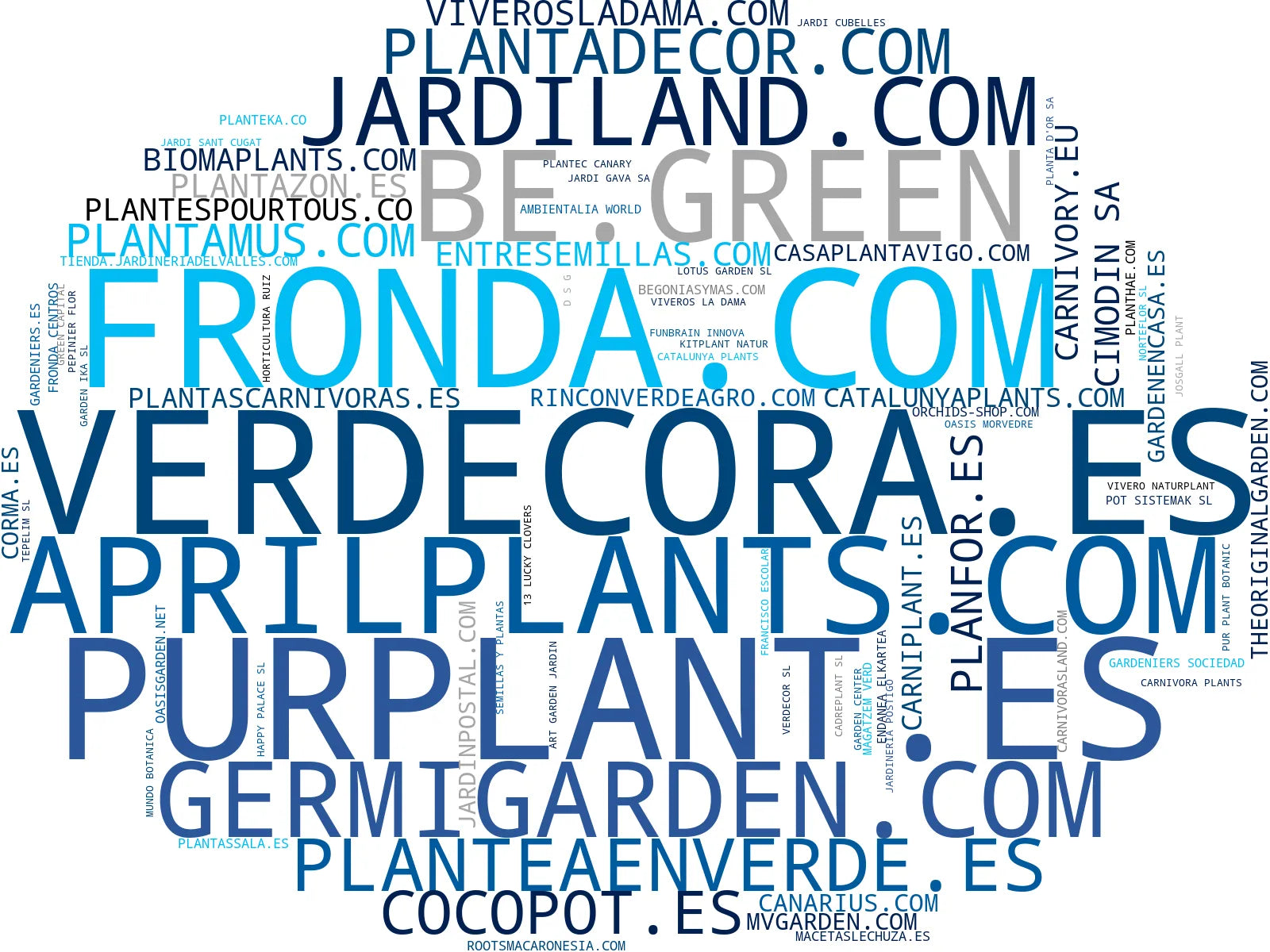 visualización de tendencias plantas interior, plantas carnívoras, herramientas jardín