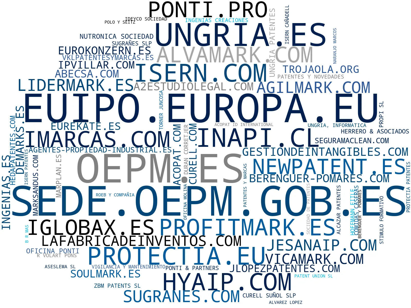 visualización de tendencias registro de patentes, renovación de marcas, derechos de autor registro
