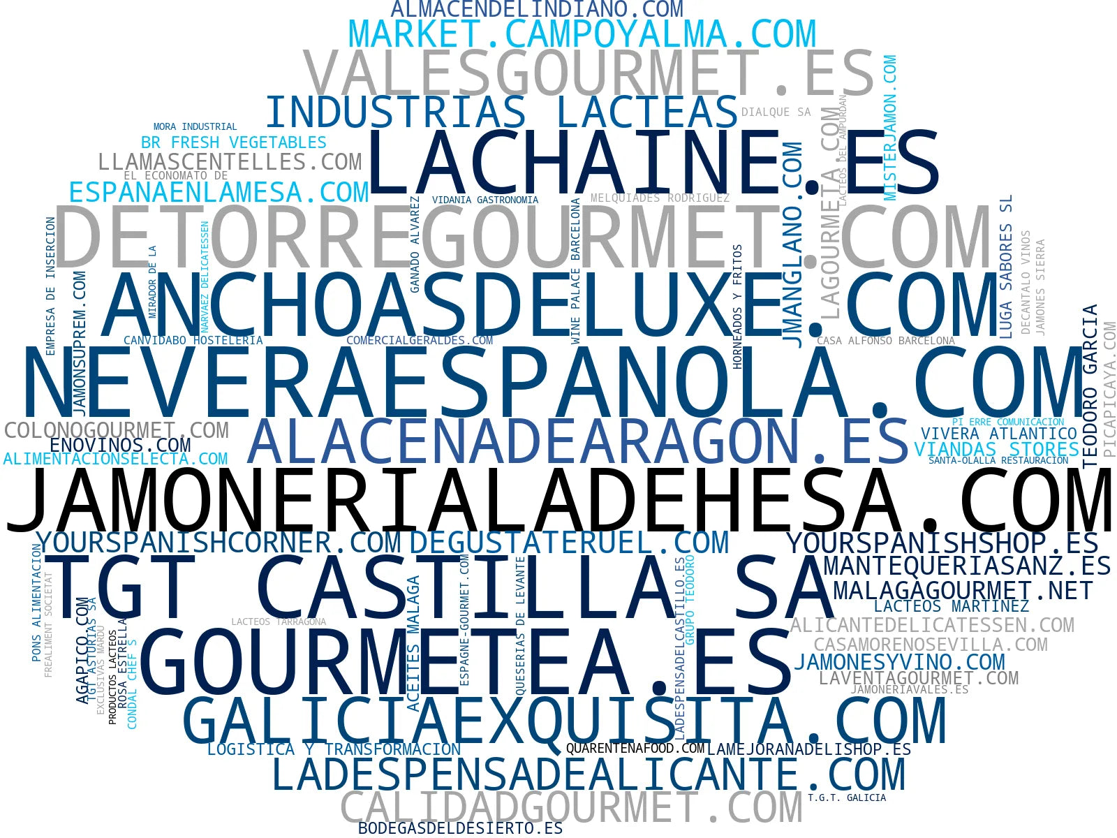 top empresas del rubro jamón ibérico, licores premium, aceites y vinagres