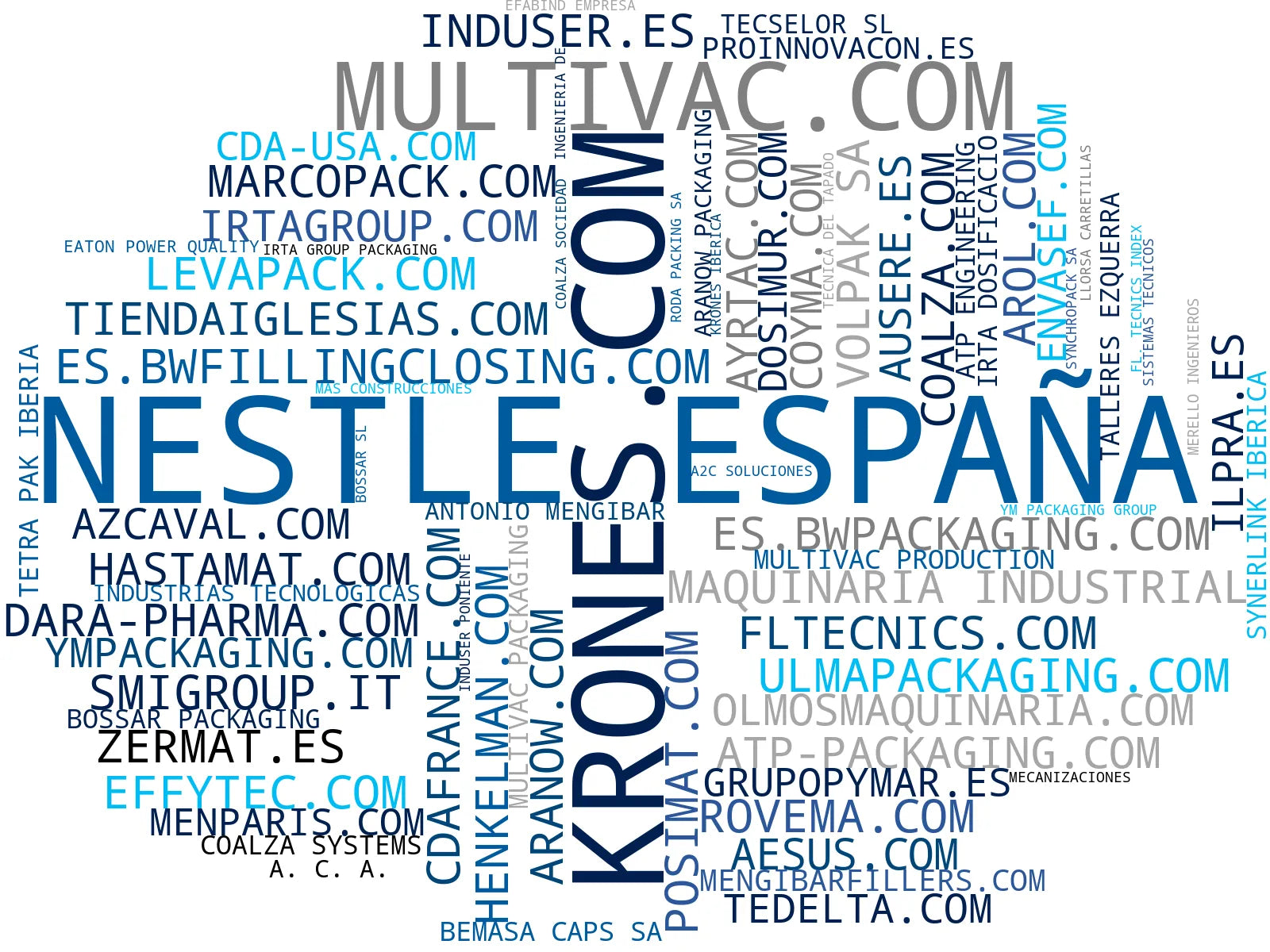visualización de tendencias equipos de llenado líquido, máquinas envasado vacío, soluciones envasado completa