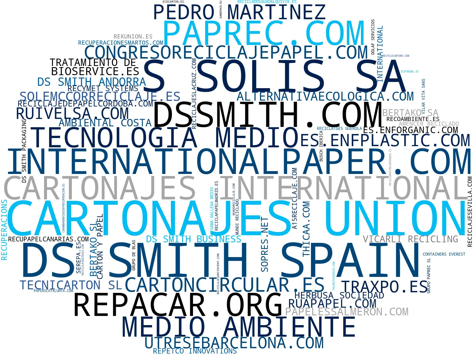 empresas españolas del sector reciclaje de papel, gestión de residuos, reciclaje de residuos industriales