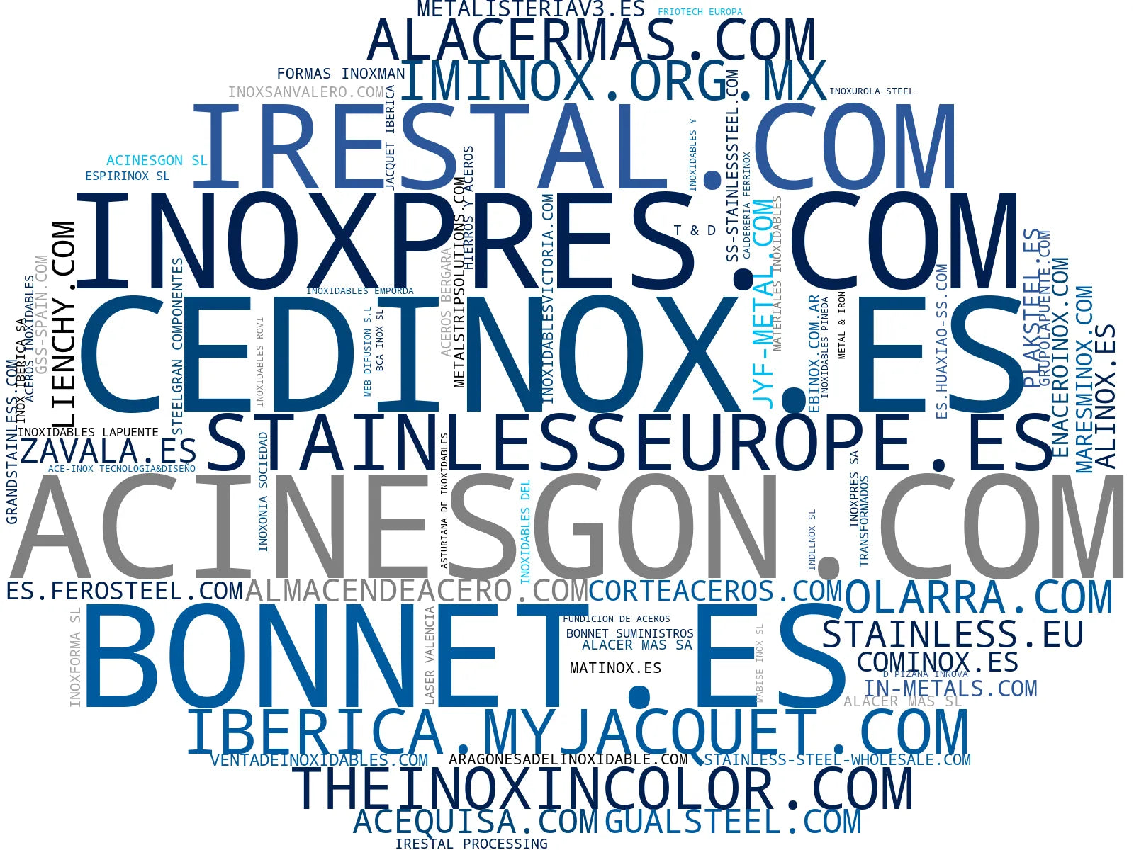 top empresas españa rubro bobinas acero inoxidable, accesorios acero inoxidable, cortes láser inox
