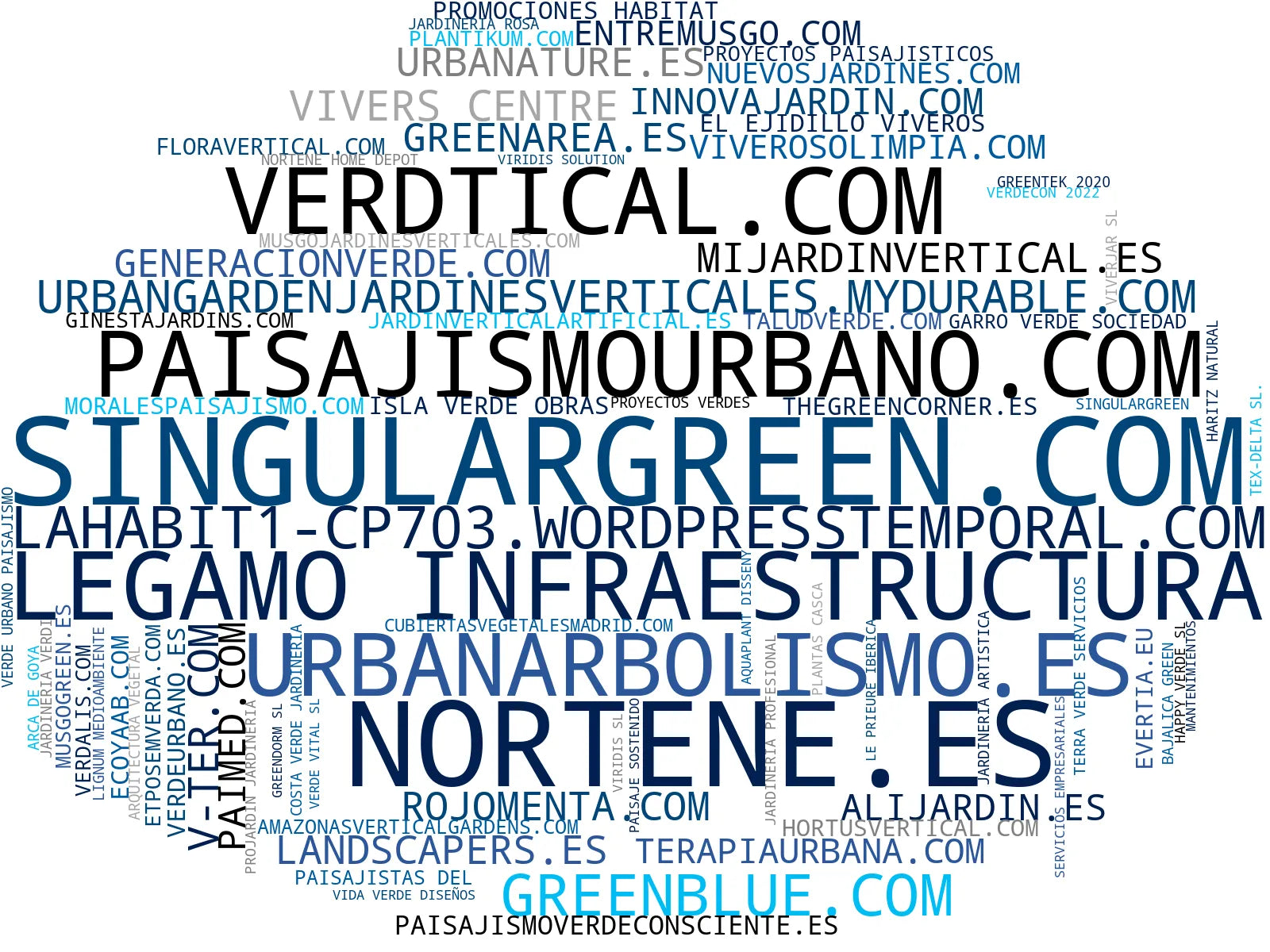 wordcloud de mercado cubiertas vegetales, jardines interiores, decoración vegetal interior