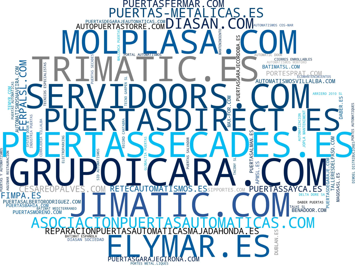 wordcloud de mercado reparación de puertas, puertas correderas, puertas enrollables