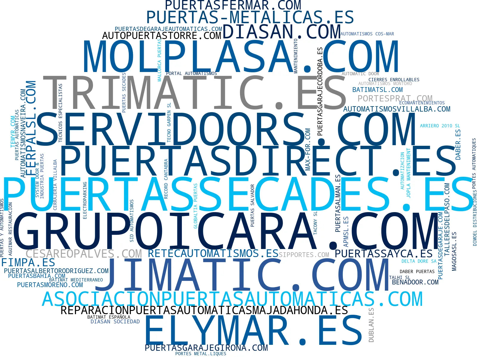 top empresas españa rubro reparación de puertas, puertas seccionales, puertas enrollables