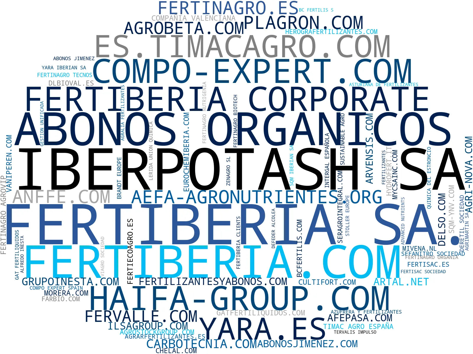 empresas españolas del sector bioestimulante vegetal, abono foliar, fertilizante foliar