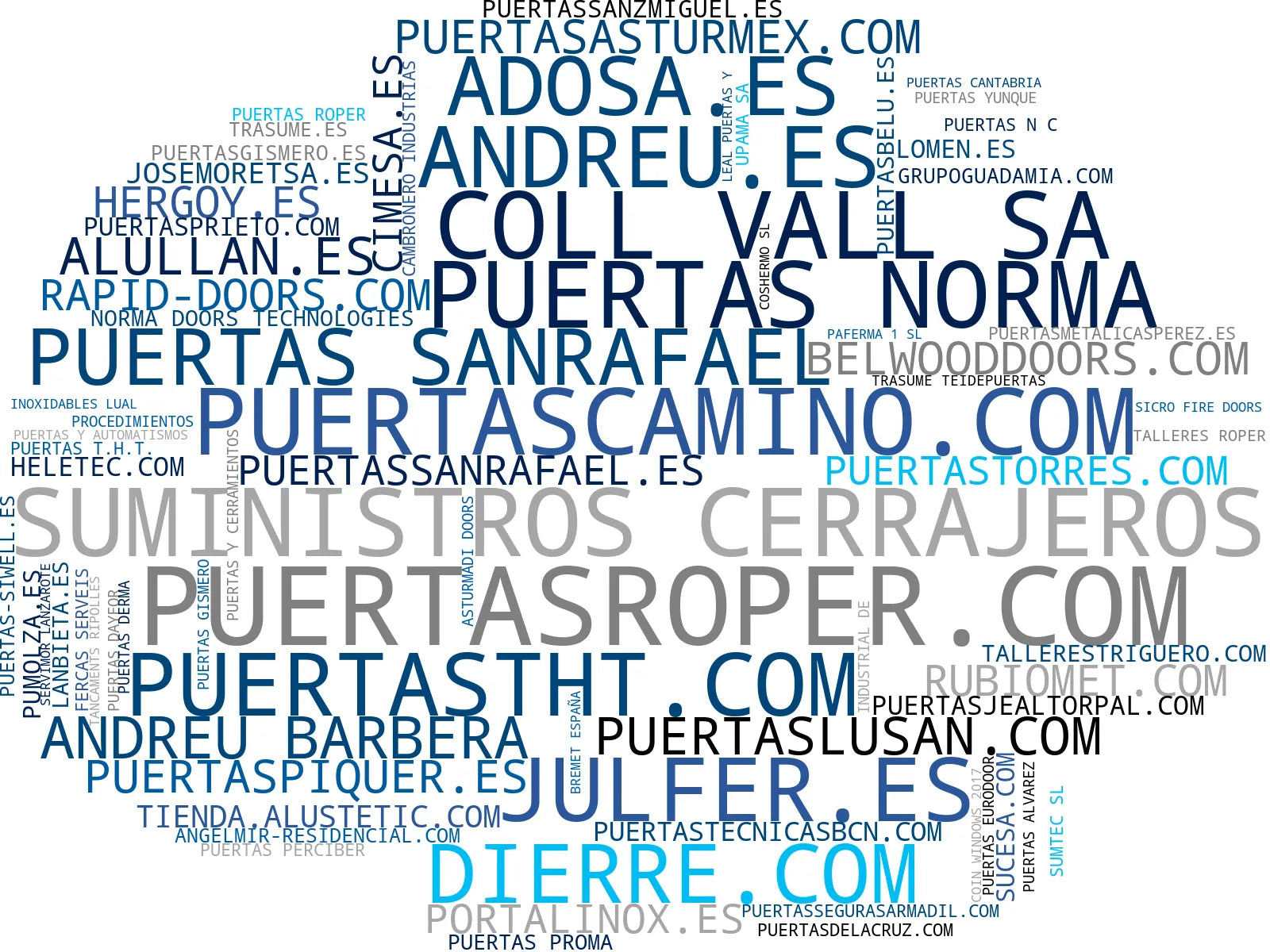 top empresas del rubro puertas metálicas, puertas de seguridad, puertas de interior