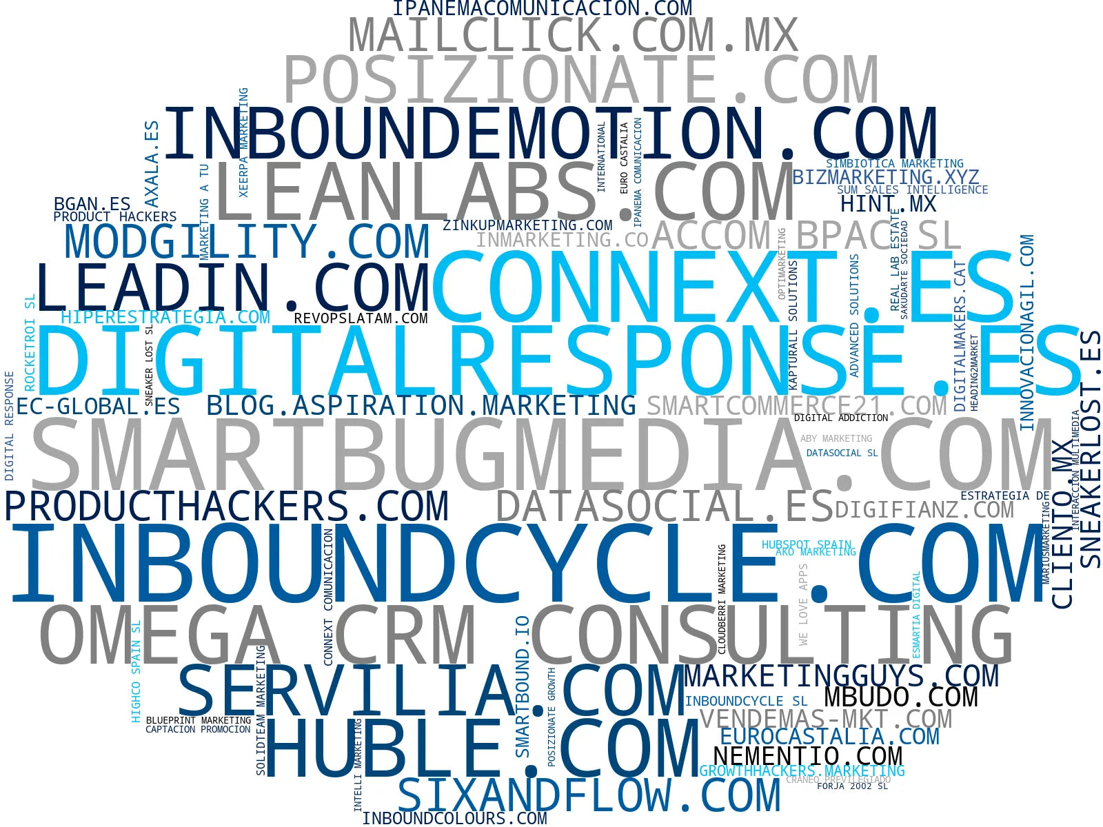 top competidores del nicho email marketing, automation de procesos, crm integration