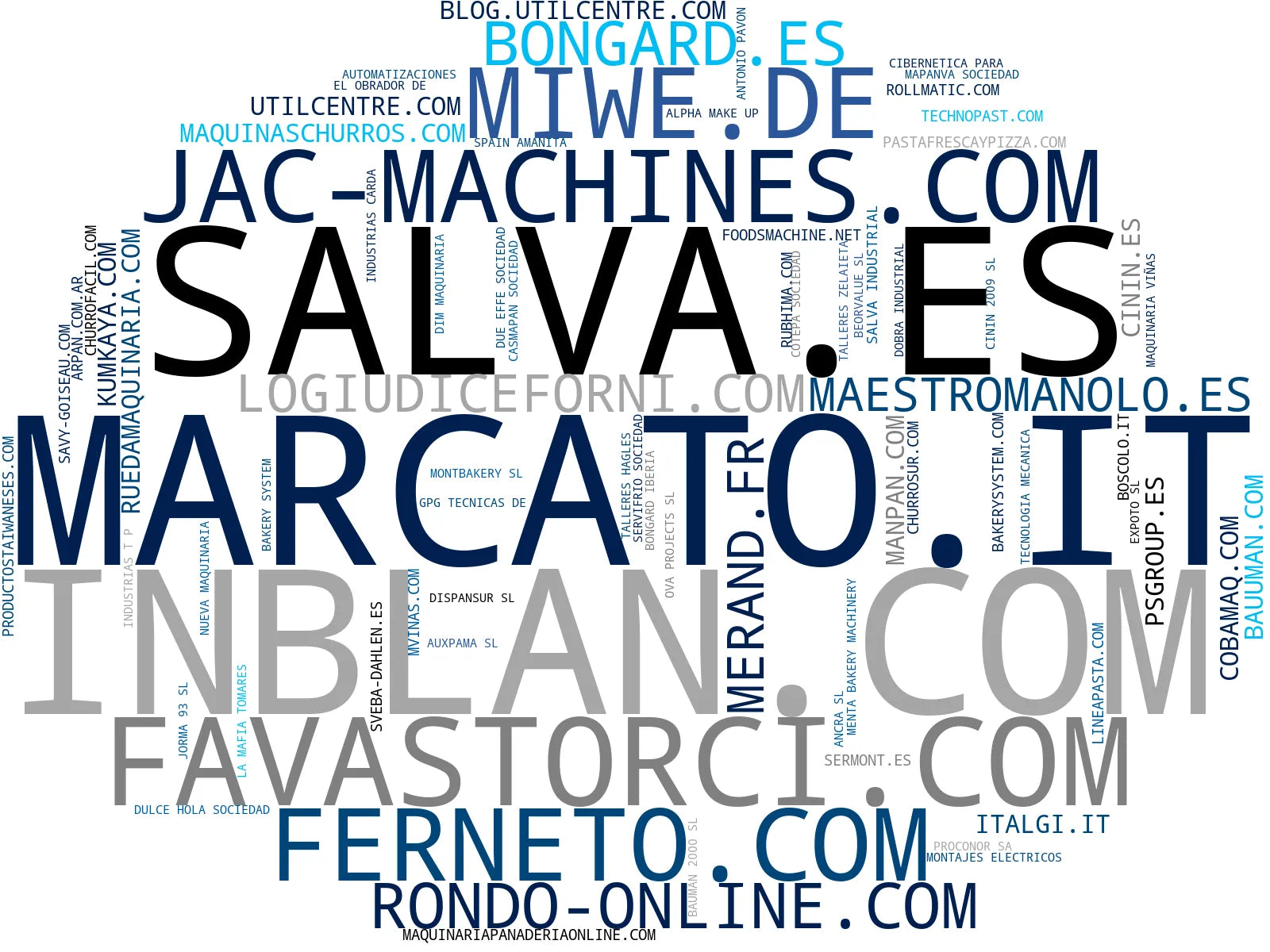 wordcloud de mercado hornos industriales, mezcladoras planetarias, líneas producción galletas