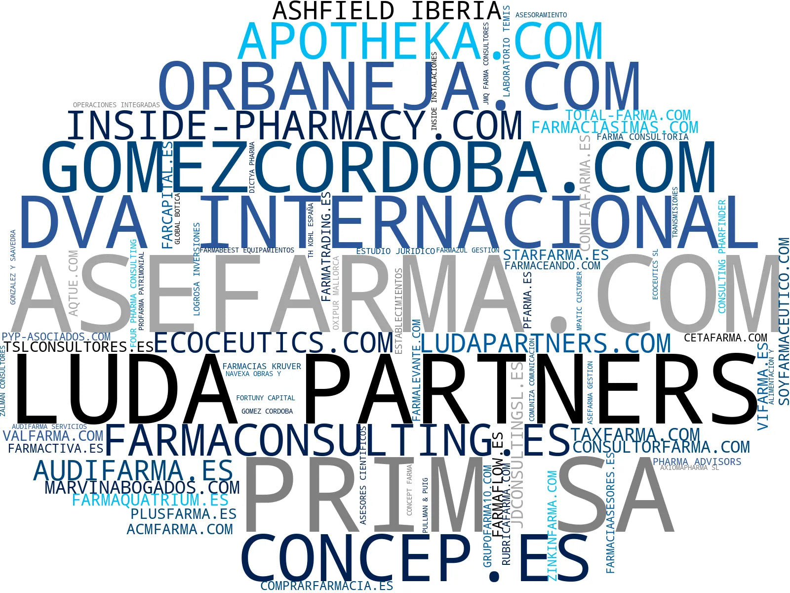empresas mas grandes del nicho consultoría farmacéutica, reforma farmacia, marketing farmacéutico