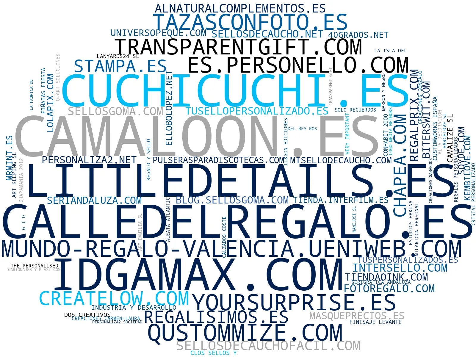 mapa de términos tazas personalizadas, pulseras personalizadas, imanes personalizados