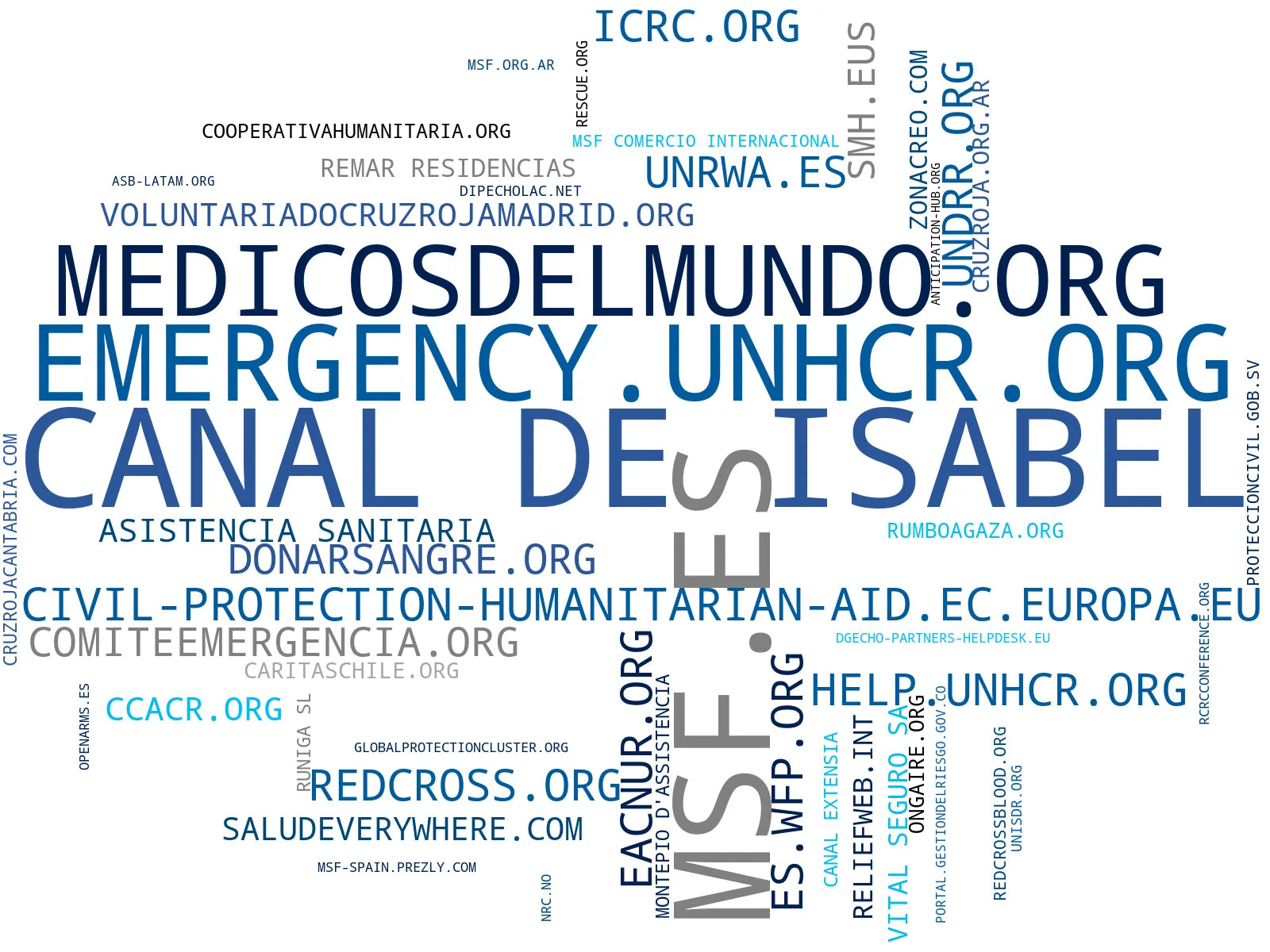 nube de conceptos emergencias, coordinación emergencias, saneamiento