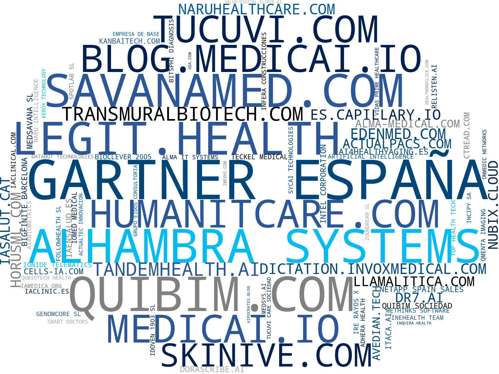 nube de conceptos plataforma IA clínica, plataforma imágenes médicas, asistente IA médico