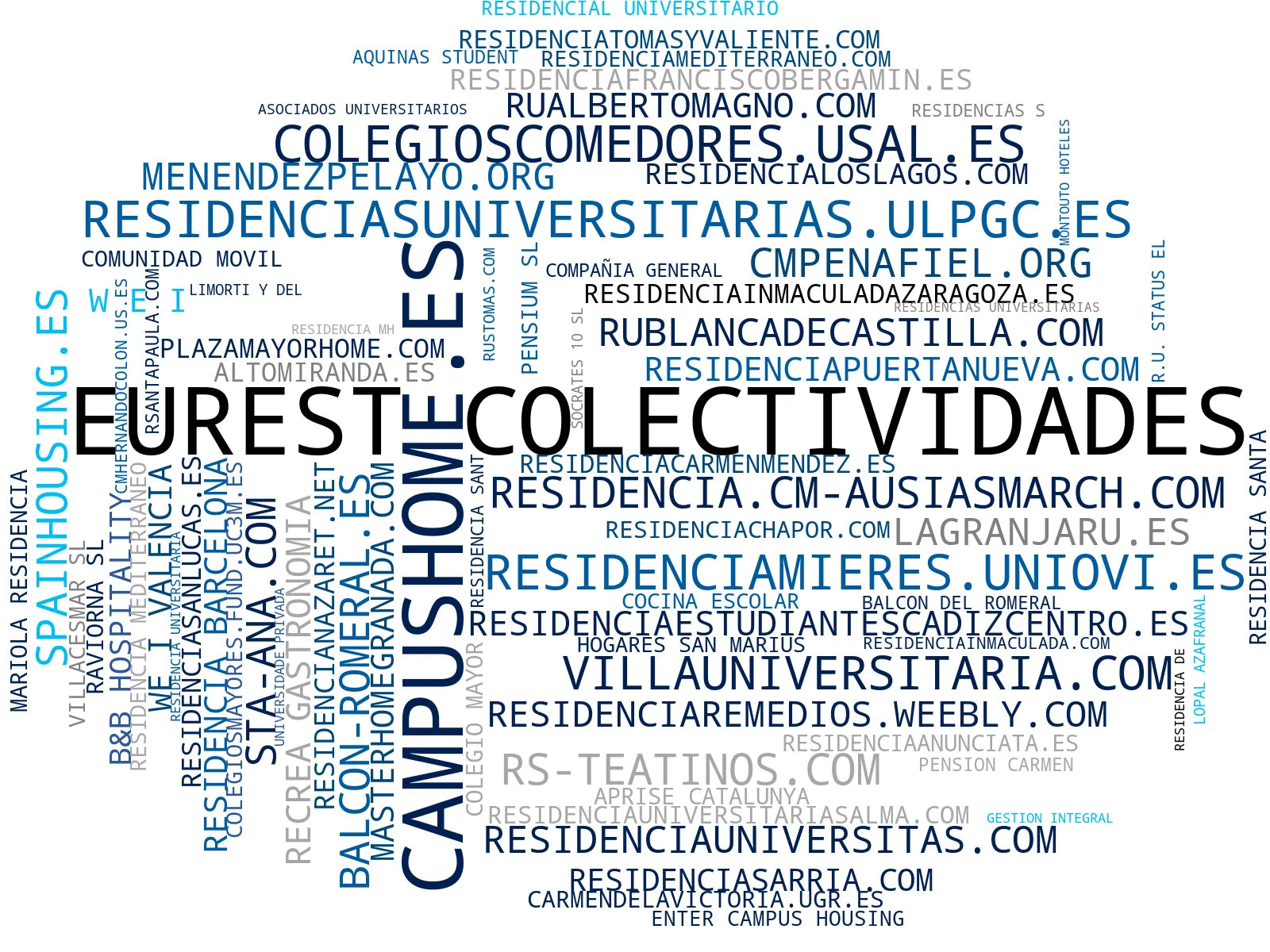 top empresas españa rubro alojamiento universitario, estudio grupal, gimnasio universitario