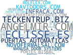 wordcloud de mercado puertas rápidas, puertas pivotantes, portones industriales
