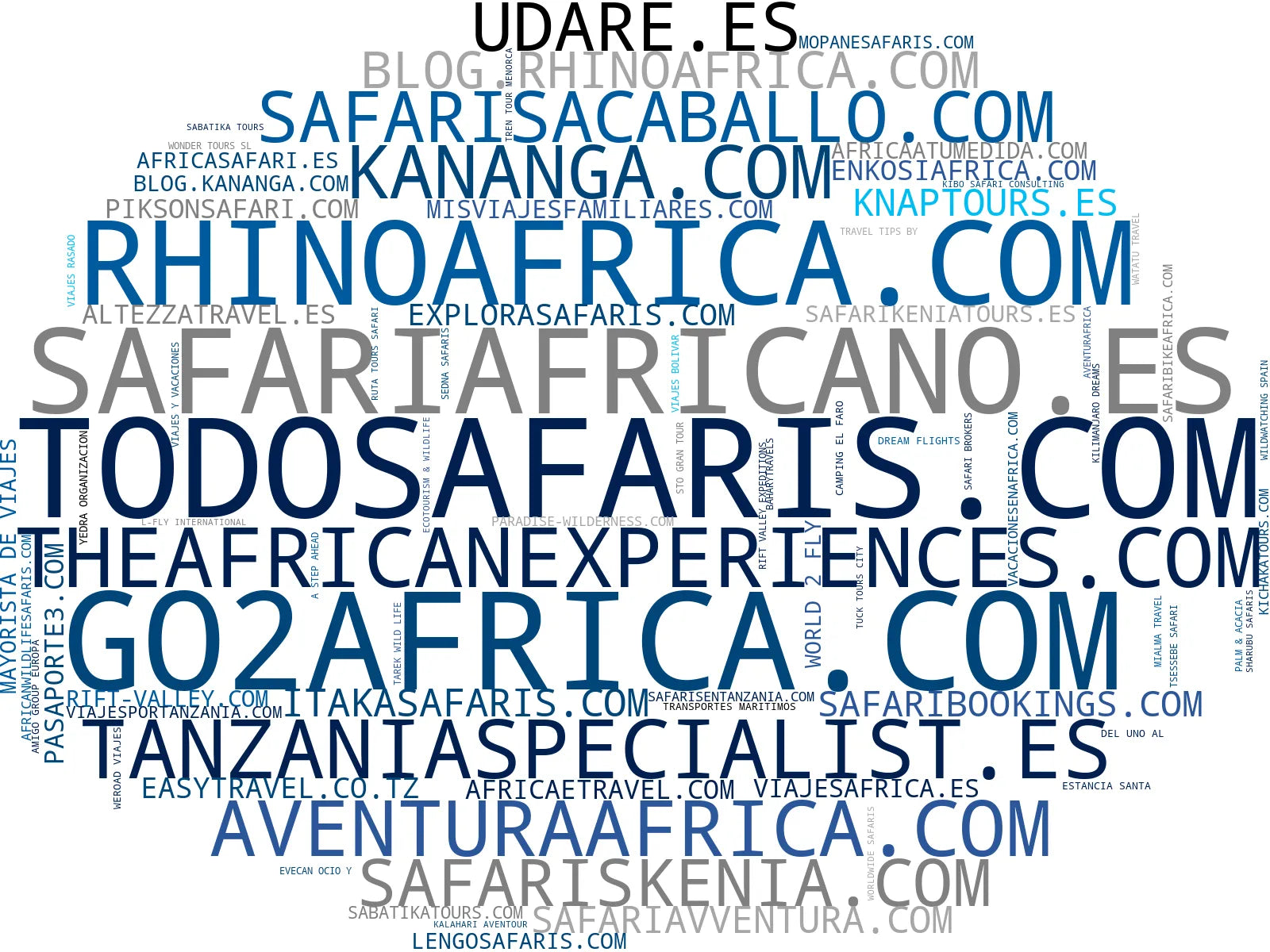 top competidores del nicho safaris en Kenia, safaris de playa, safaris de caza