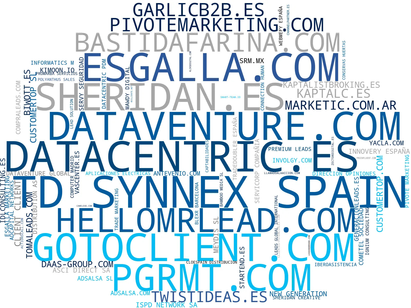 top empresas españa rubro marketing digital, marketing B2B, bases de datos