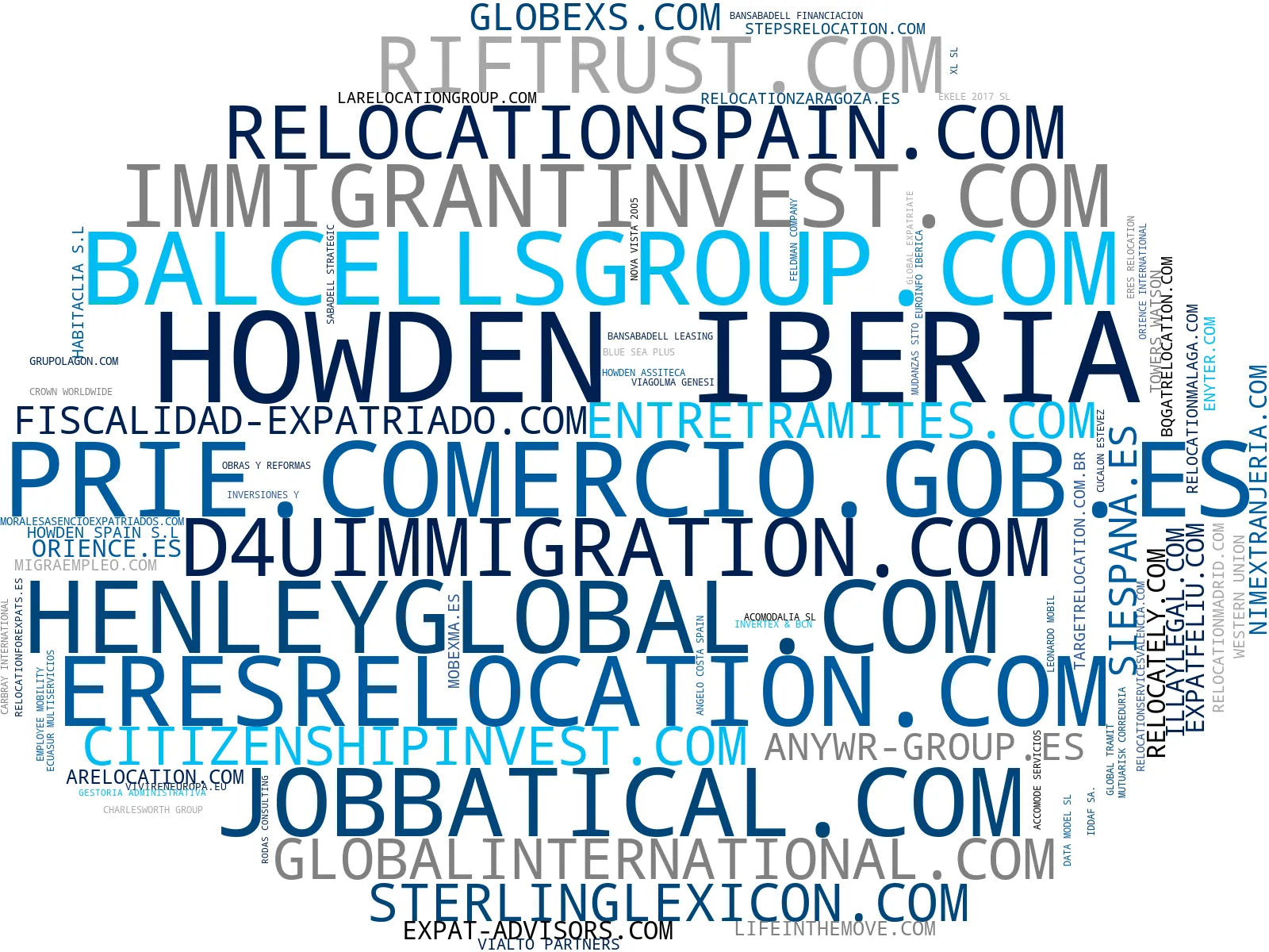 wordcloud de mercado búsqueda de vivienda, asesoría fiscal, obtención de NIE