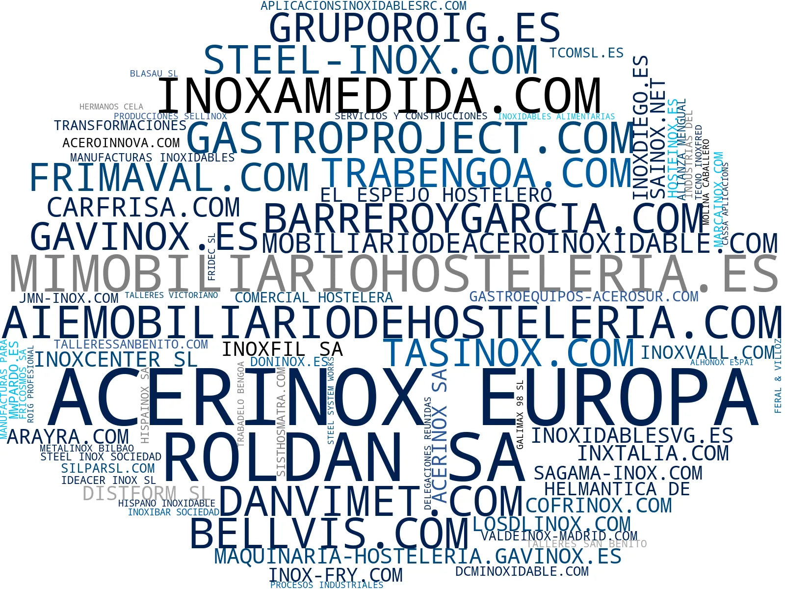 top empresas del rubro equipos cocina industrial, equipamiento gastronómico, muebles a medida inox