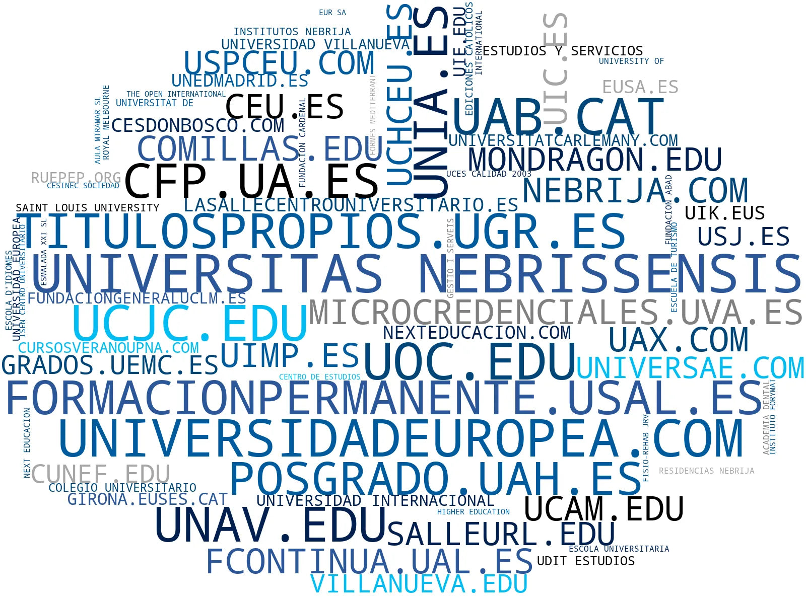 nube de conceptos másteres universitarios, prácticas profesionales, cursos de verano