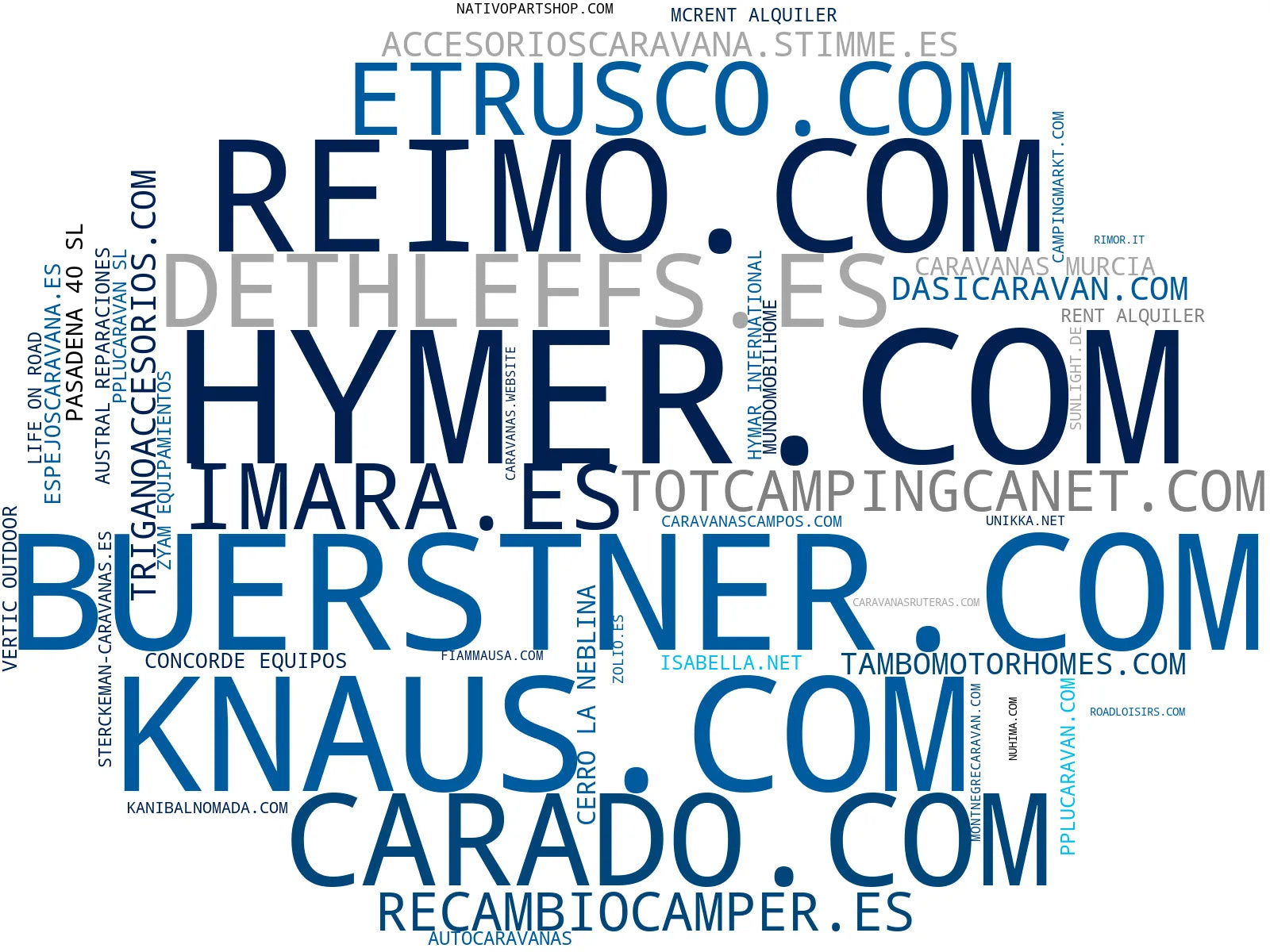 visualización de tendencias autocaravanas, tiendas de campaña, portabicicletas caravan
