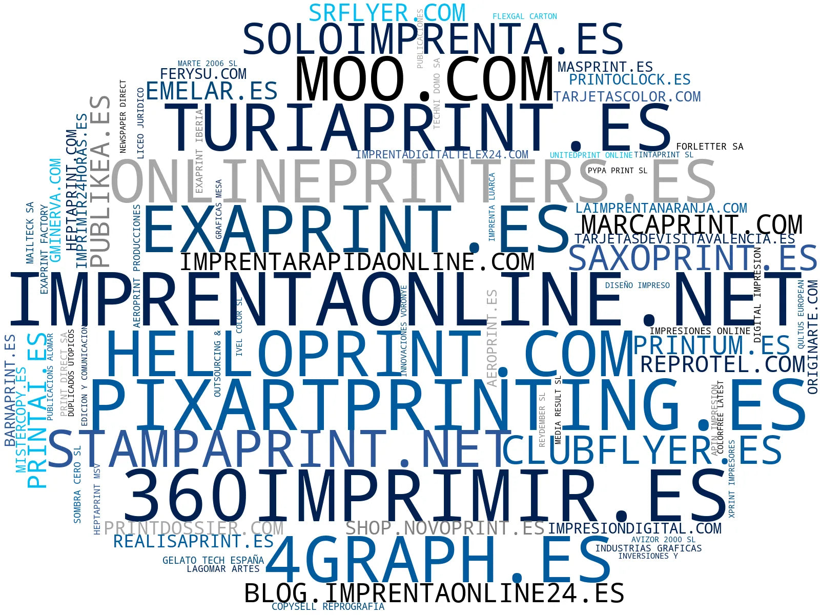 mapa de términos material publicitario, diseño gráfico online, presupuesto impresión