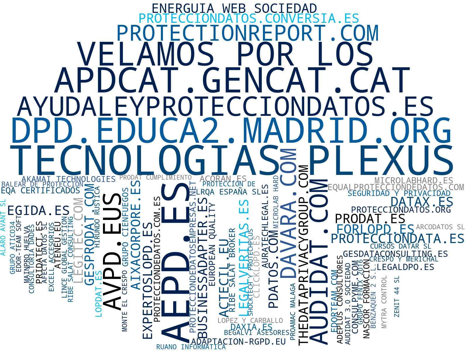 top empresas del rubro cumplimiento RGPD, evaluación de impacto, adaptación normativa LOPD