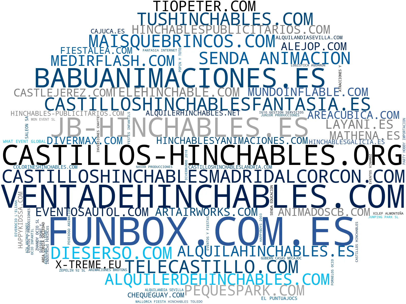 wordcloud de mercado atracciones mecánicas, camas elásticas, estructura inflable
