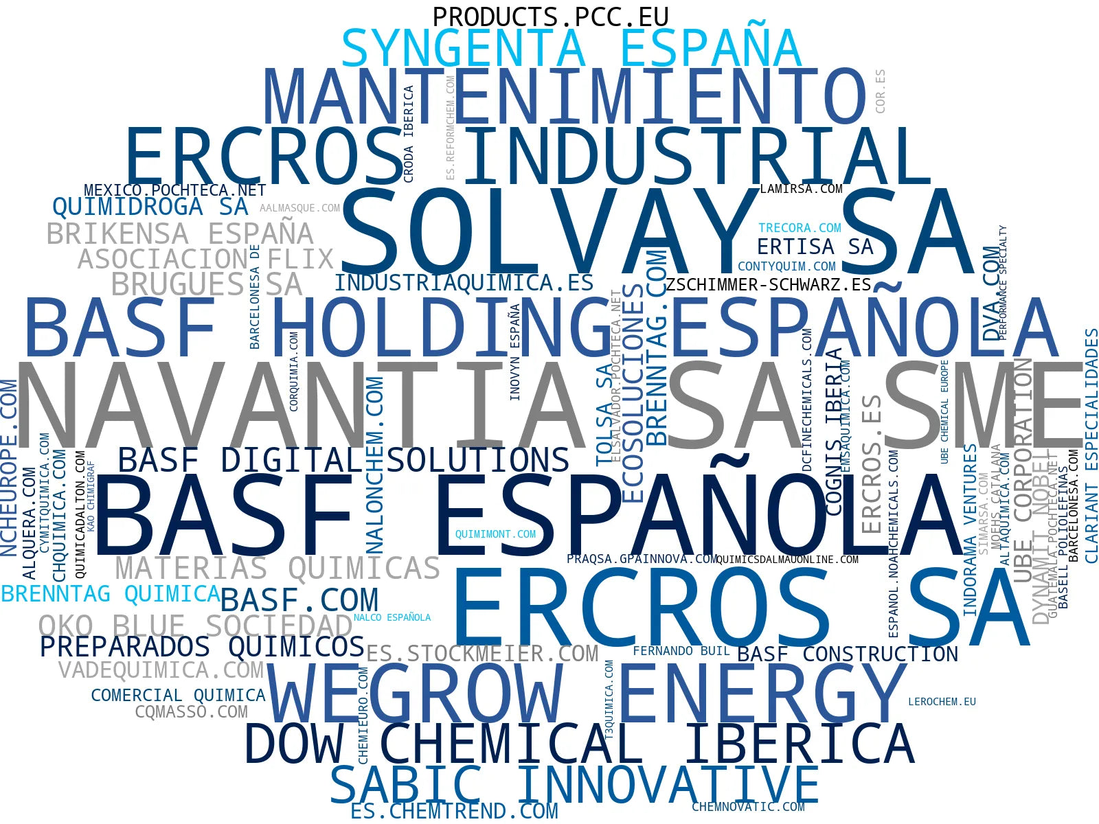 top empresas españa rubro productos químicos industriales, catalizadores industriales, lubricantes industriales