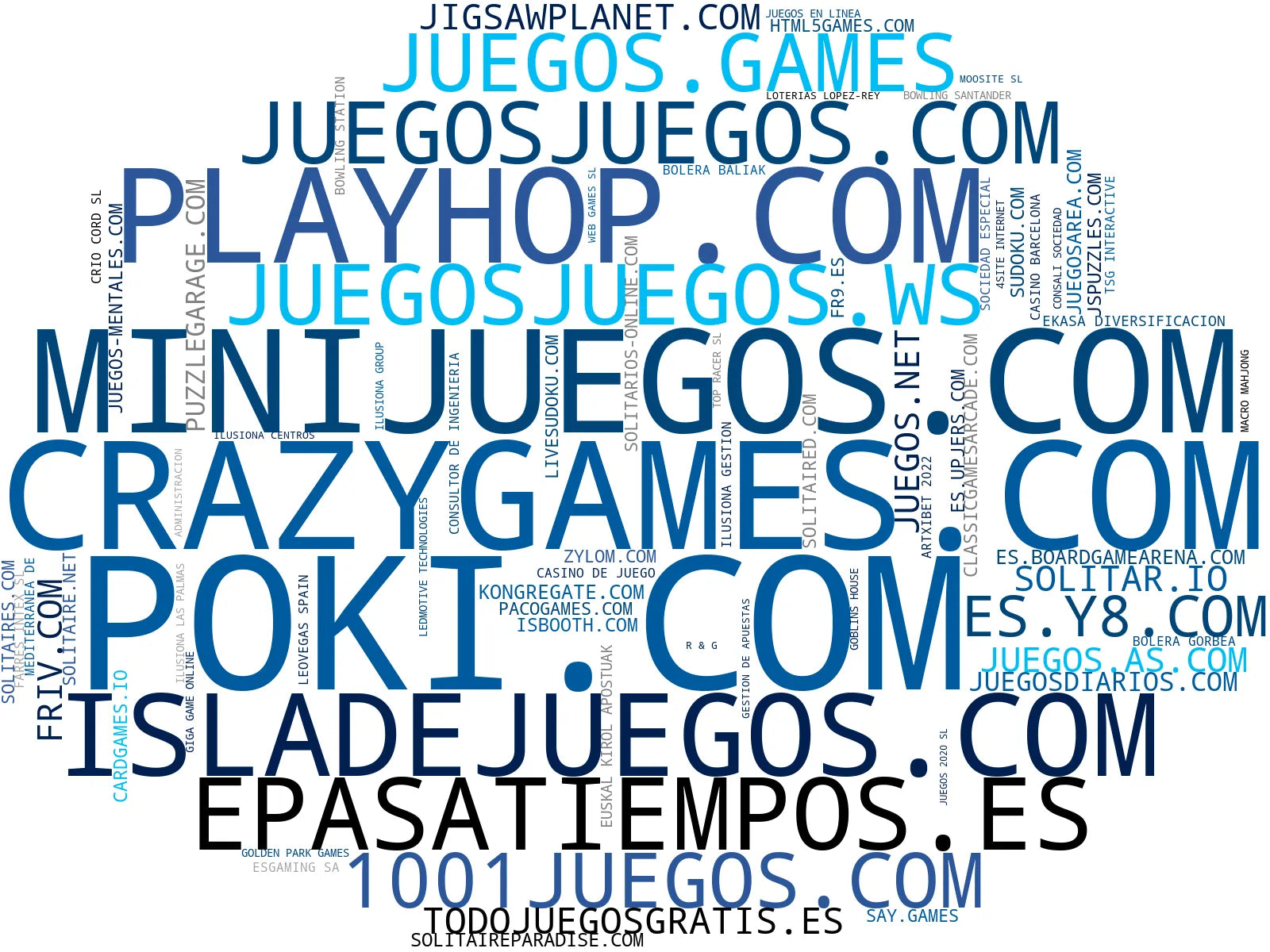 top empresas del rubro juegos multijugador, juegos de lógica, juegos de cartas
