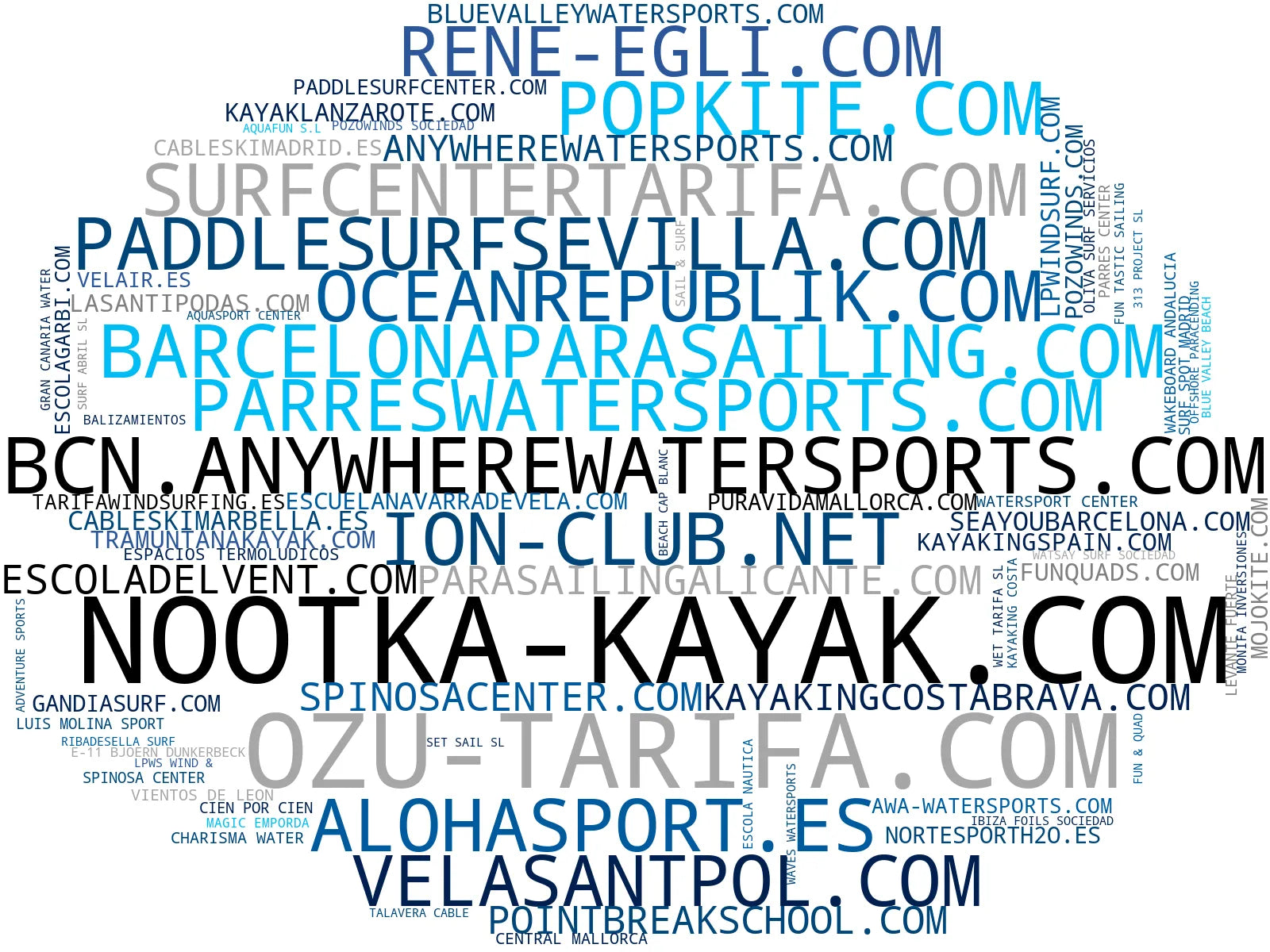 top competidores del nicho cursos de kitesurf, parasailing aventura, wingfoil tendencia