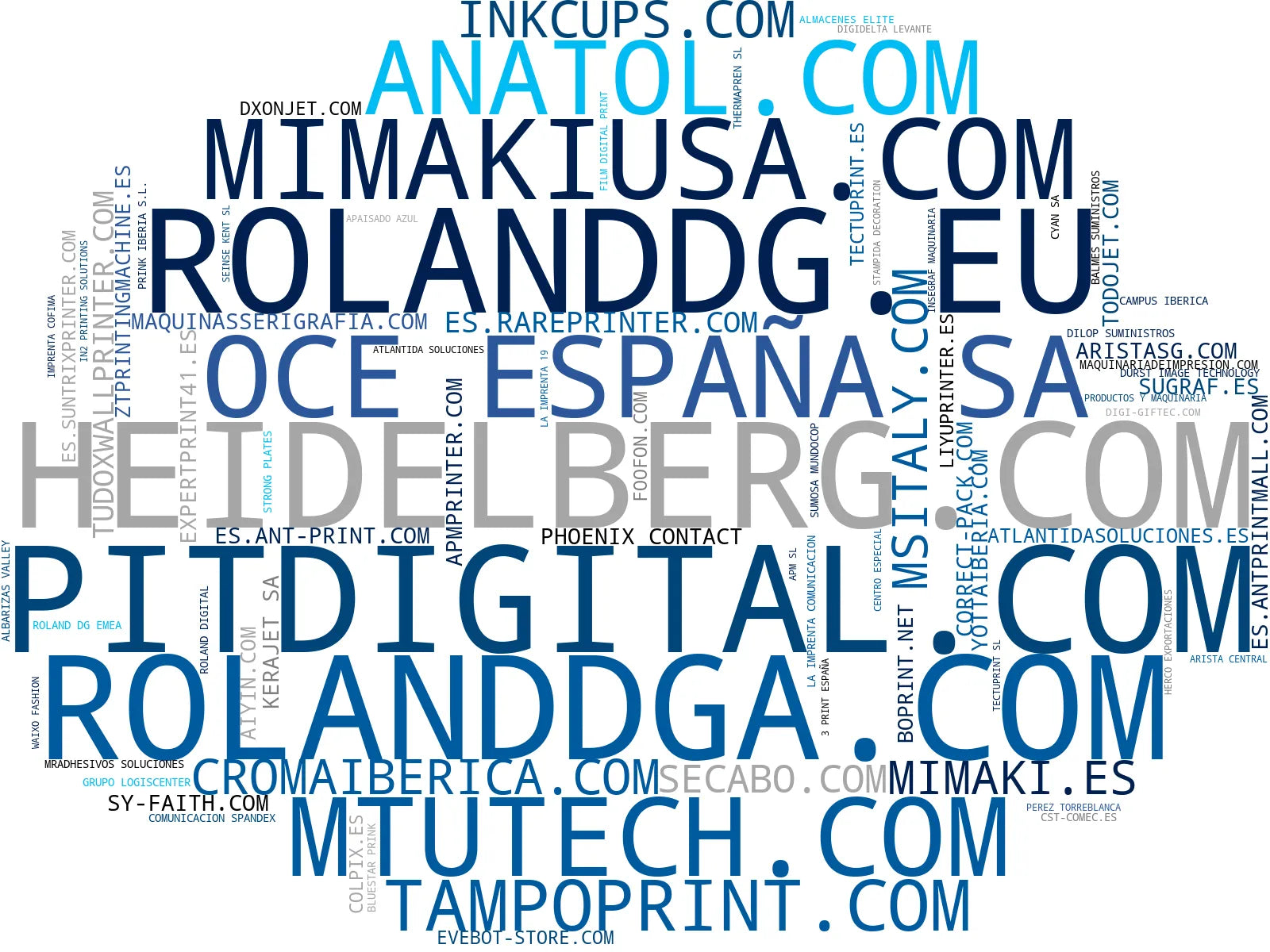 mapa de términos máquinas serigrafía, impresoras sublimación, impresoras etiquetas