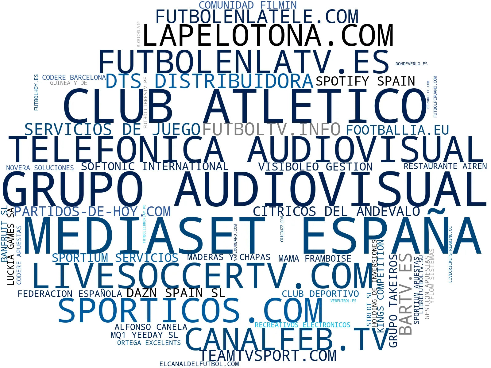 wordcloud de mercado transmisión fútbol en vivo, cobertura torneos fútbol, canales deportivos gratuitos