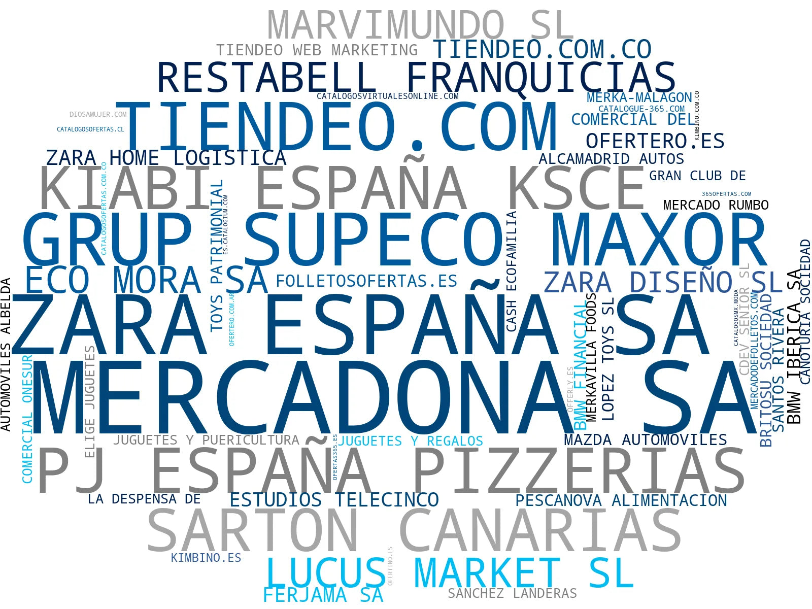 top empresas del rubro catálogos digitales, catálogos de electrónica, catálogos de descuentos