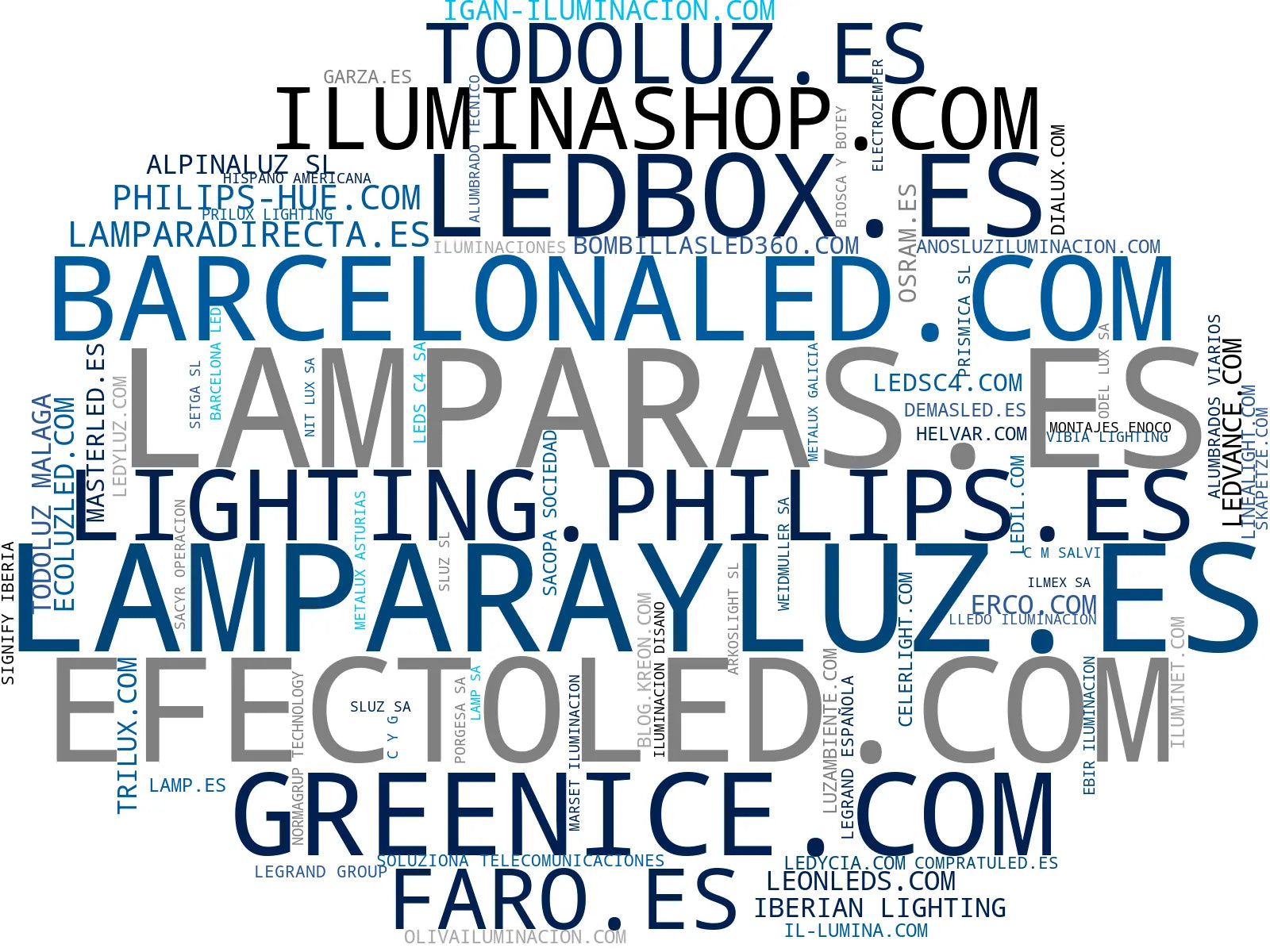 top empresas del rubro iluminación LED, tiras LED, sistemas de control
