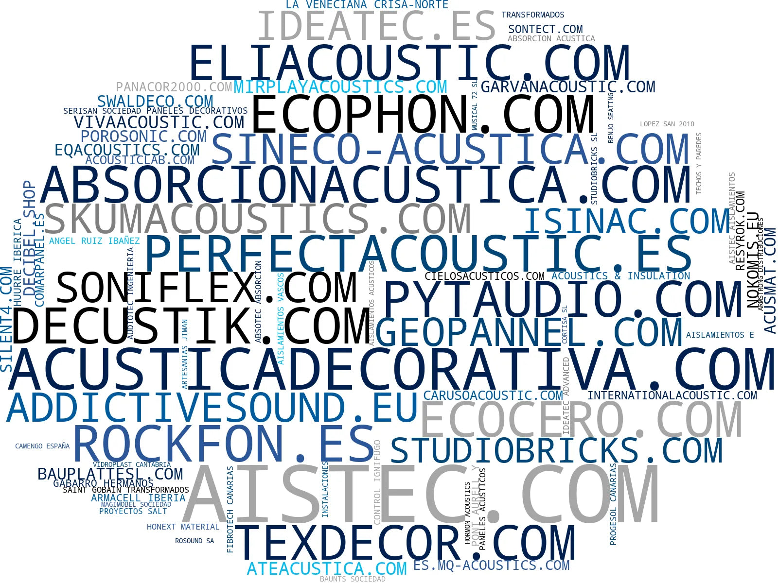 top competidores del nicho paneles decorativos, aislantes acústicos, cortinas acústicas