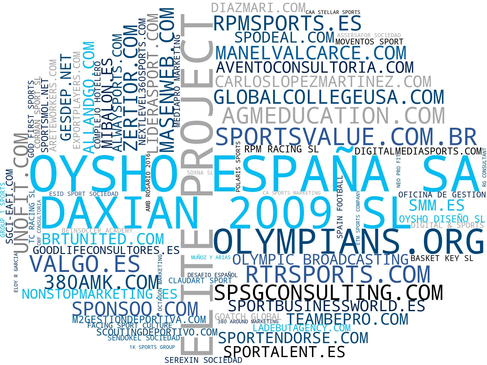 mapa de términos marketing deportivo, organización eventos deportivos, educación becas deportivas