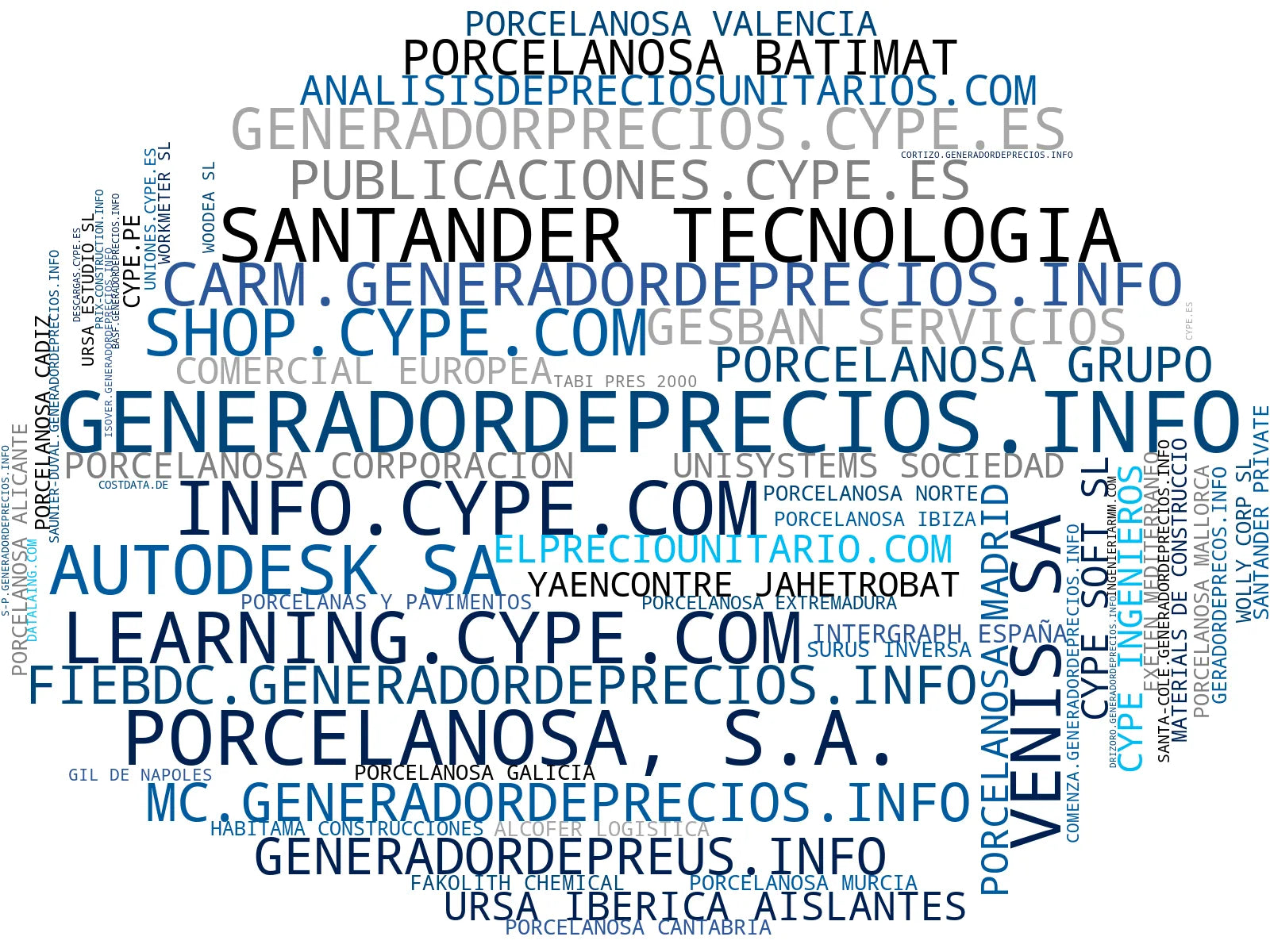 top competidores del nicho base datos precios obra, calculadora costos obra, herramienta cálculo BIM